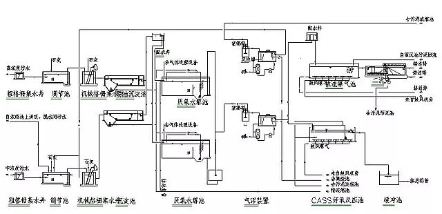混凝法聚合氯化鋁PAC處理制藥行業(yè)廢水，有文字有圖!